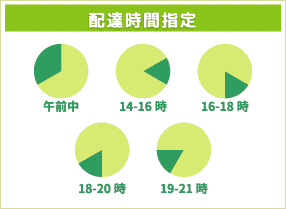 配達時間指定